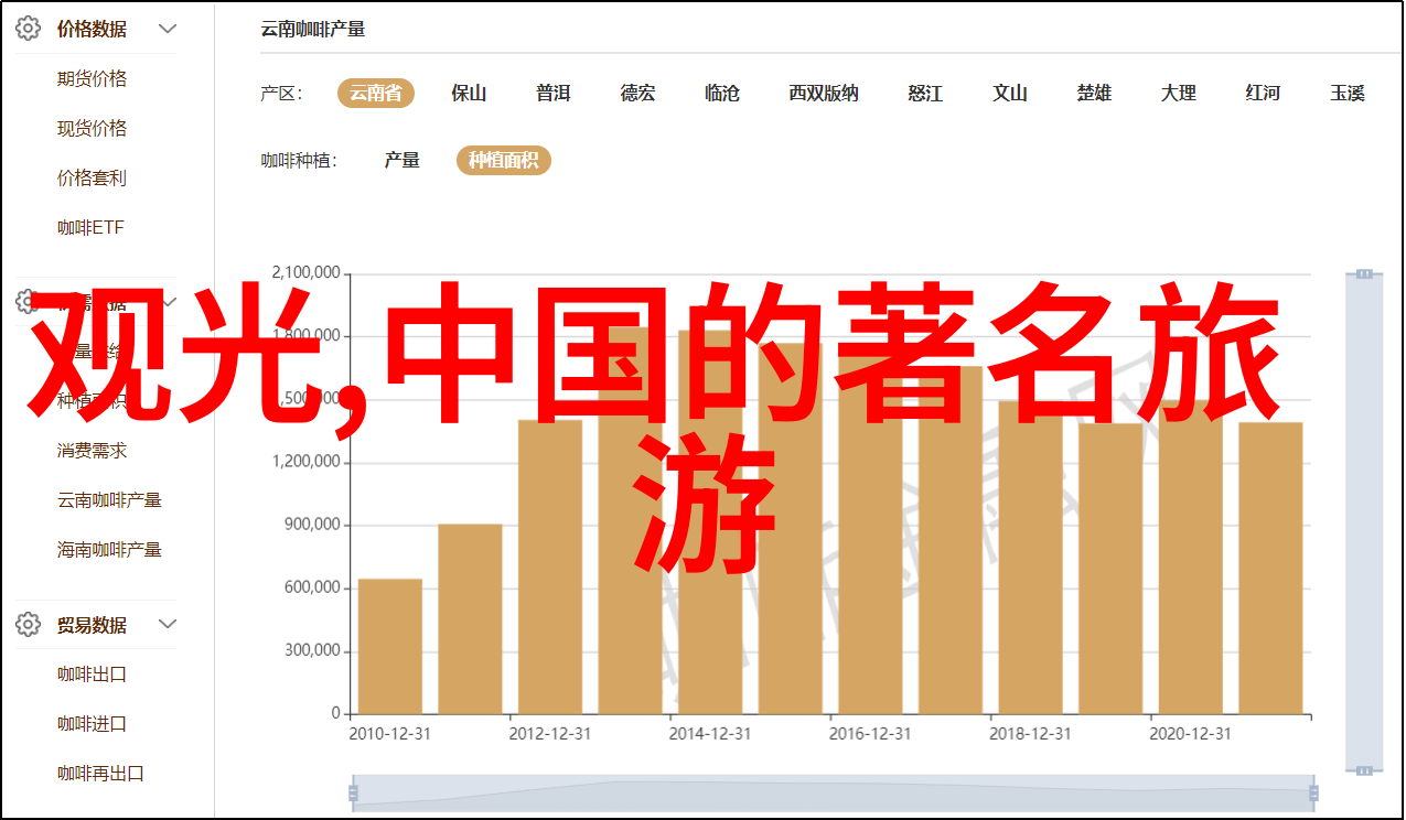 新疆西部天方之旅