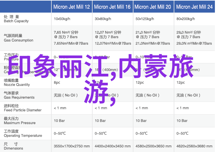 云南旅游路线推荐(自由行) - 云南之旅探索大理丽江与香格里拉的美妙时光