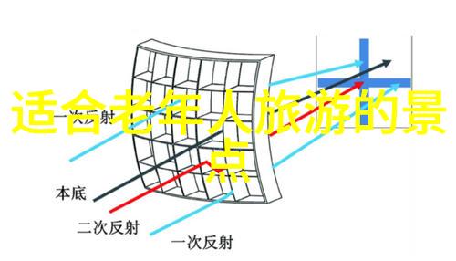 避暑胜地指引云南省夏季避暑之选