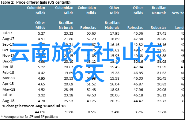 厦门美食一日游探索厦门的美味