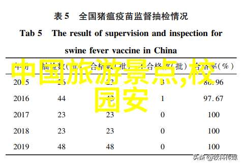 天津自驾游景点