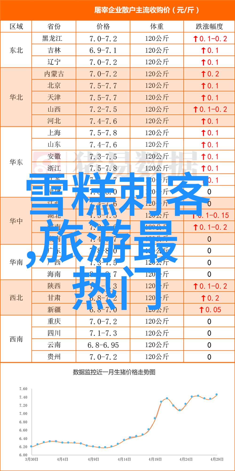 北京到云南旅游团报价社会的旅行热潮