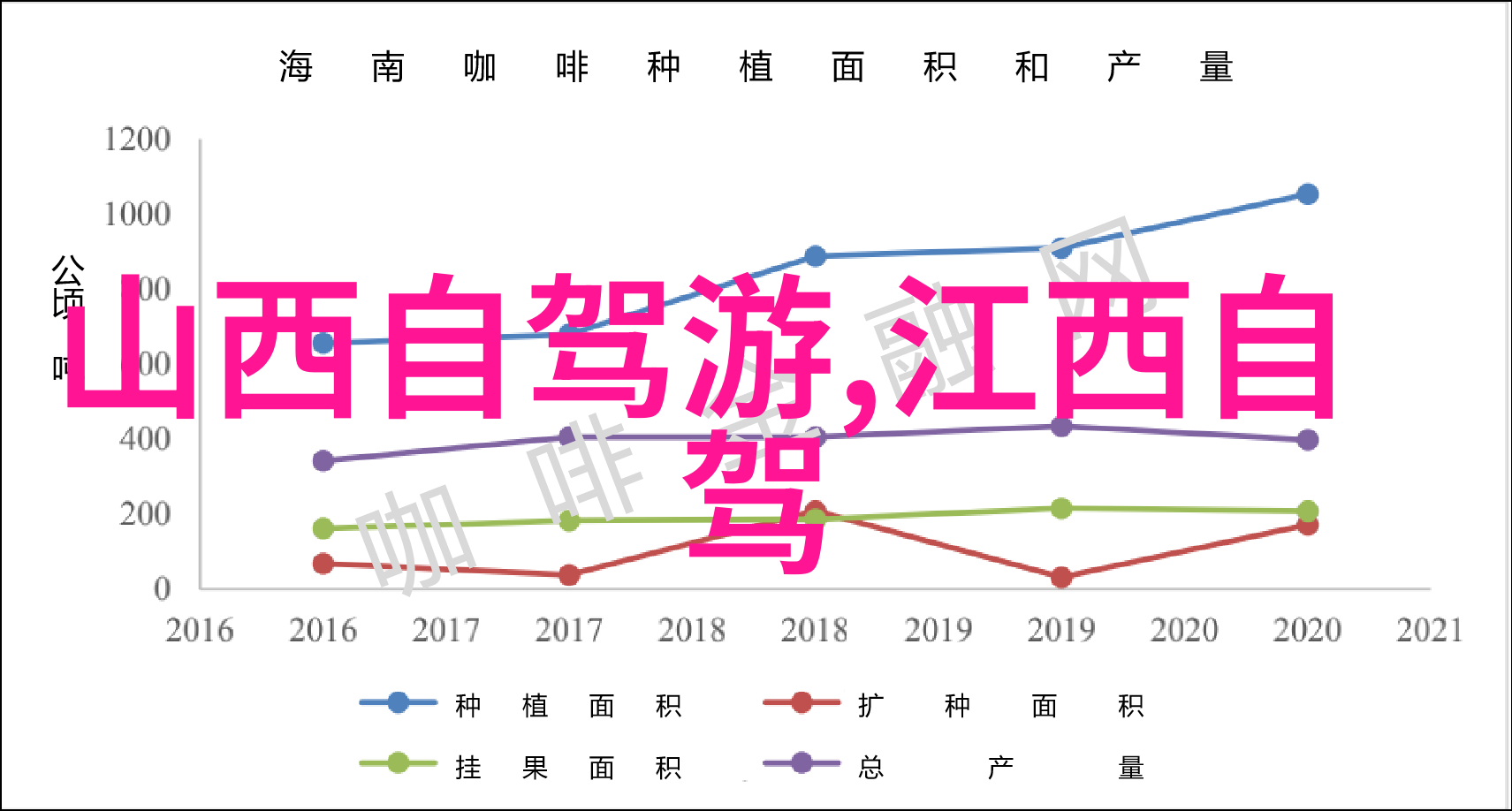 云南风情漫步8天自由行最佳游踪