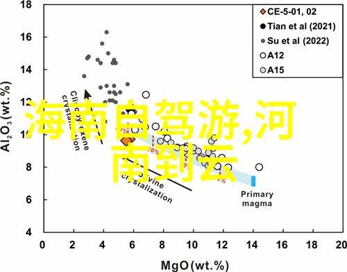 绿野校园小学生户外活动方案设计与实践