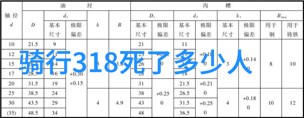 如何快速解决極速騎行四的下載問題