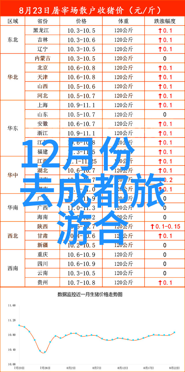 秦直道起点遗址