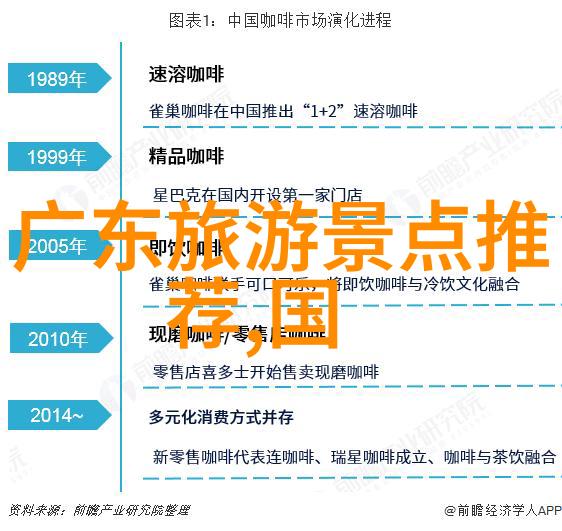 巴厘岛旅游巴厘岛的迷人风光和文化体验