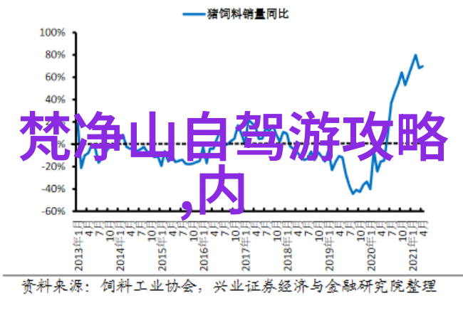 设计一条旅游线路作业模板我来帮你规划一个不一样的旅行