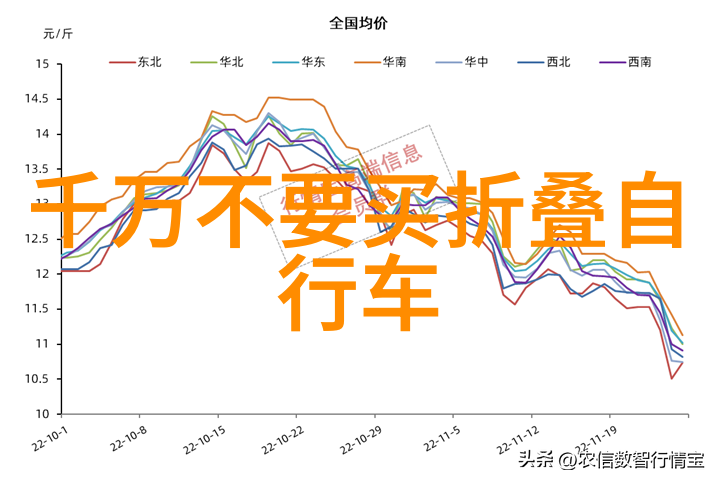 少爷太胡来 - 少爷的荒唐冒险记