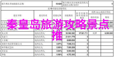 烟台迷你旅行手册住宿攻略与必游景点