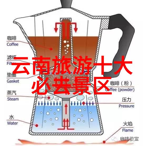 探秘京城精华旅游团北京5日游全方位价格表解析