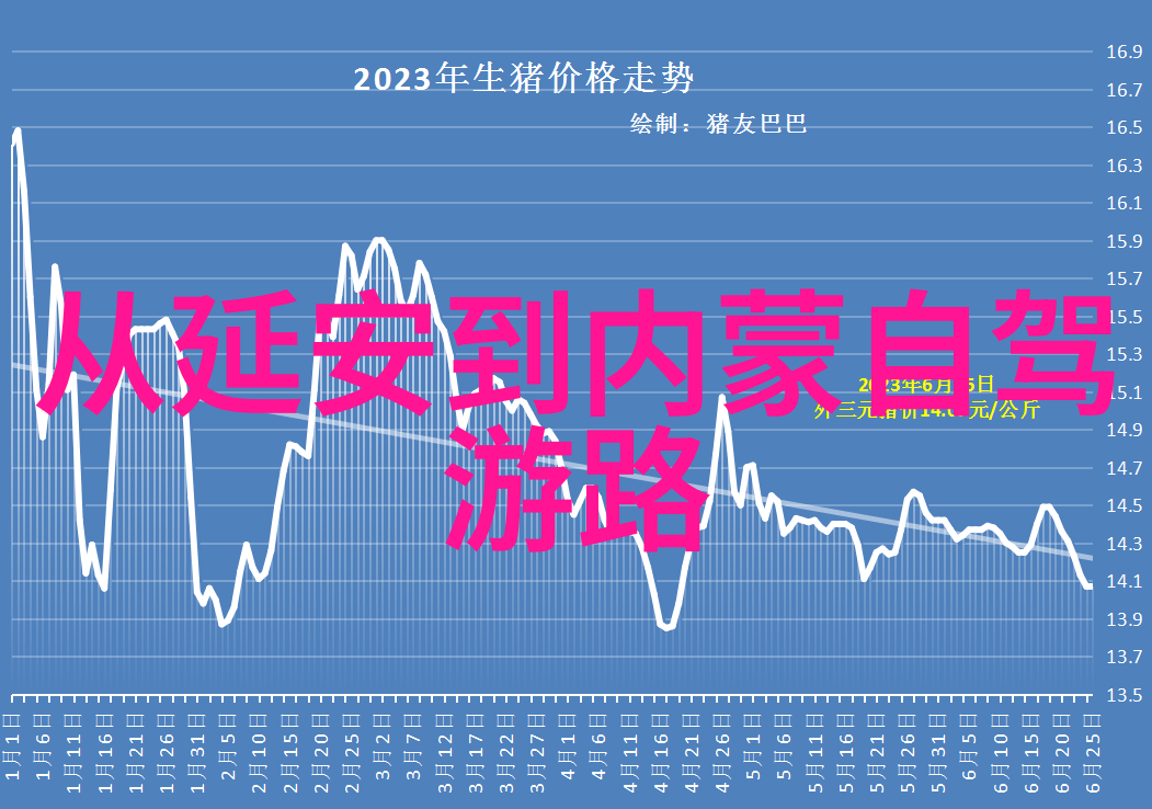 社会上的骑行100公里普通人做不到的壮举新藏线公路8月底通车