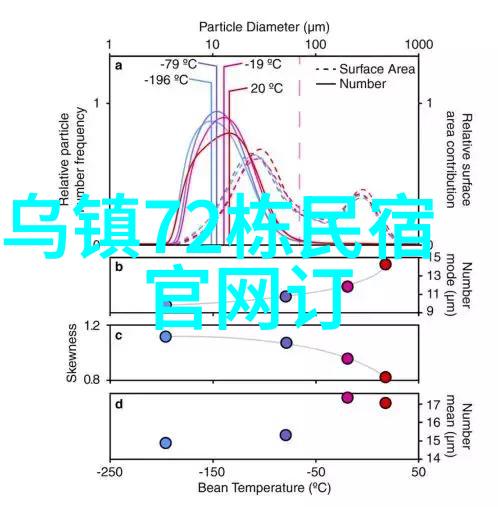 陕西省野生动物园游记与自然亲密接触的一天