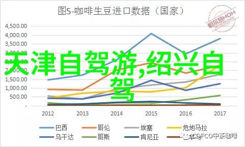 探索四川美成都周边自驾游必去景点