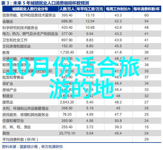 自驾游一周最适合路线 - 辽阔天空下的探险之旅从北京到云南的经典行程