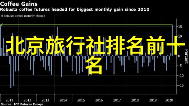 西安旅行计划如何安排一个既实惠又精彩的自由行日程