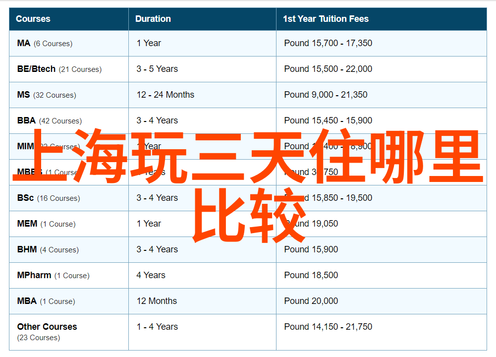 云南之旅寻香行的秘密与御魂的选择