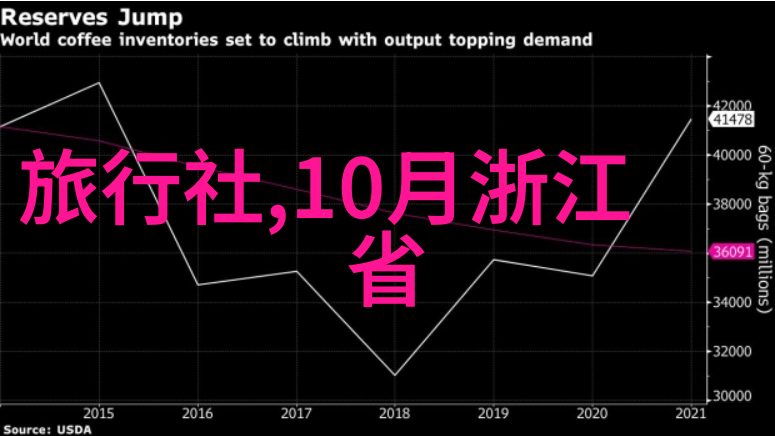 公路骑行选择合适自行车公路骑行配备的重要因素