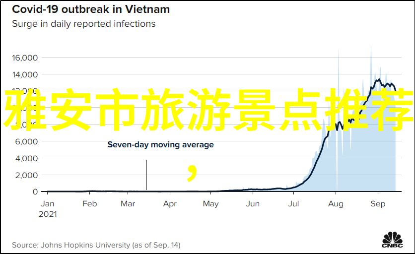 七八月解锁秘密国内哪些城市将成为你的自驾旅行天堂