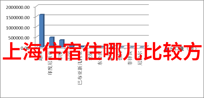 享受花开季节中国南方热带风情之旅