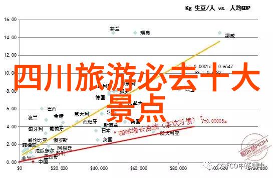 探索旅途选择最佳行程伴侣