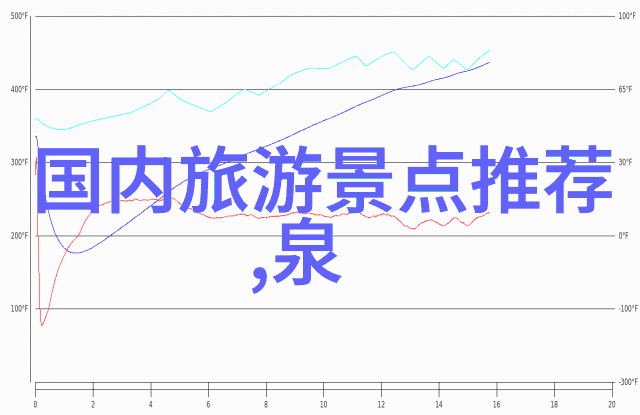 为何要选择在春季进行一次西安及其周围地区的自驾旅行