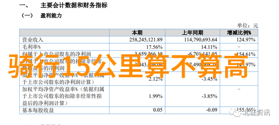 皖南川藏线自驾游攻略(最新版) 亲测行程我是如何征服这条神秘之路的