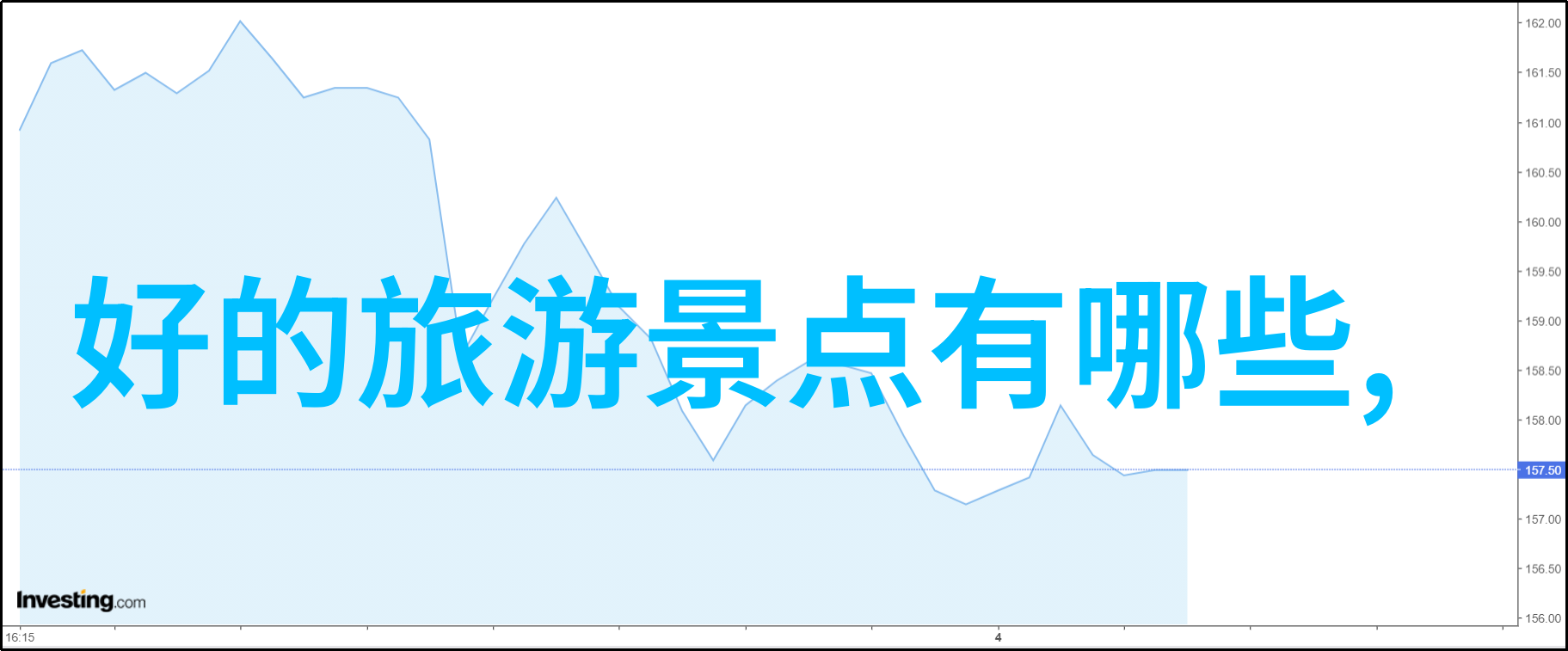 什么因素决定了保定的最佳民宿排名