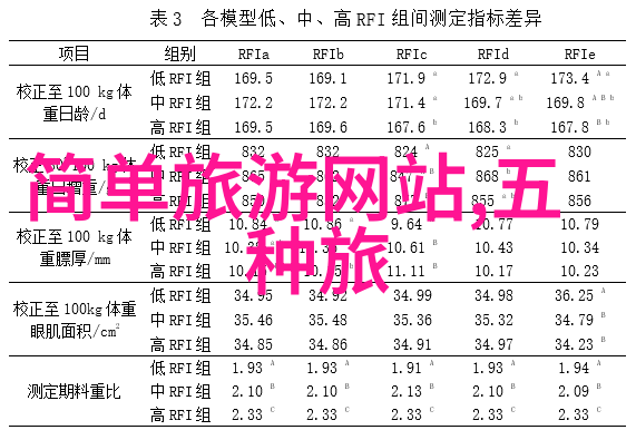 春游四月天探秘全球最佳旅游目的地