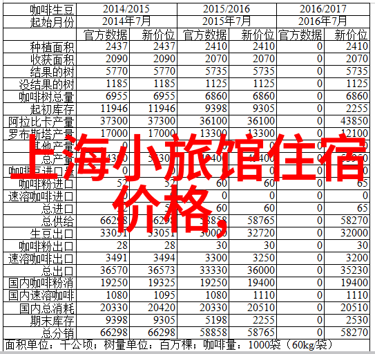 贵州自驾游攻略推荐7到10天亲测指南如何规划一次不拖延的贵州之旅