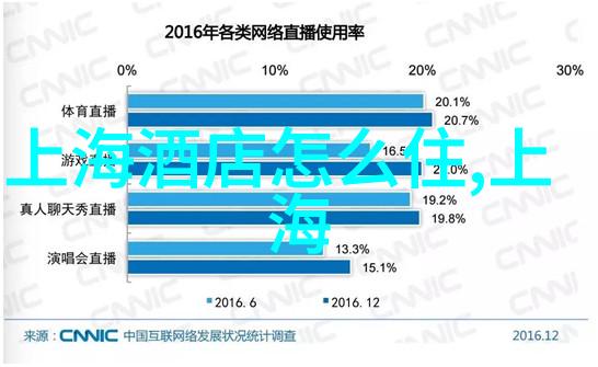 上海一日游最好的地方中国有哪四大名菜