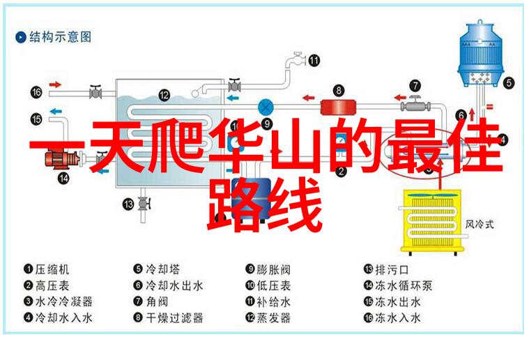 最值得去旅游的10个地方 - 探索世界奇迹每一站都充满惊喜