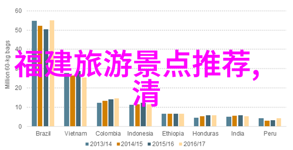 云雾缭绕的翠峦探秘贵州深度游