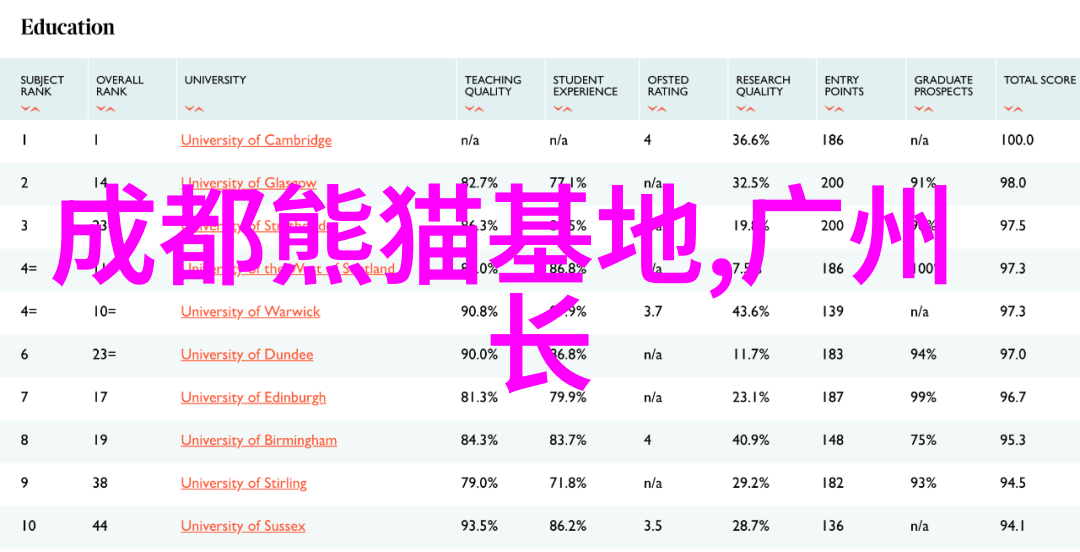 南京特色餐馆排名前十 - 品味龙蟠虎啸探索南京美食十大奇迹