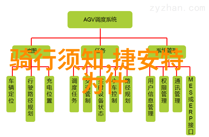 故事开始前夜构建旅途情感在旅游网页首页