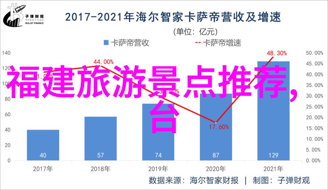 驾驭风景汽车自驾游探秘之旅