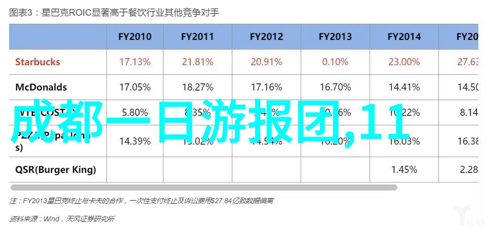 2023年你准备好揭开生仙里国际滑雪场的秘密了吗