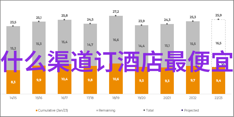 重囗味下的星空HDXX70的诗意回忆