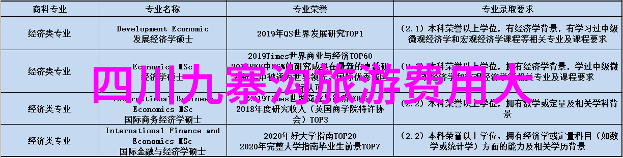 想不到华山就在这样一个经济发达人口众多的大省境内真是一处自然风光与人文景观相结合的奇迹之地