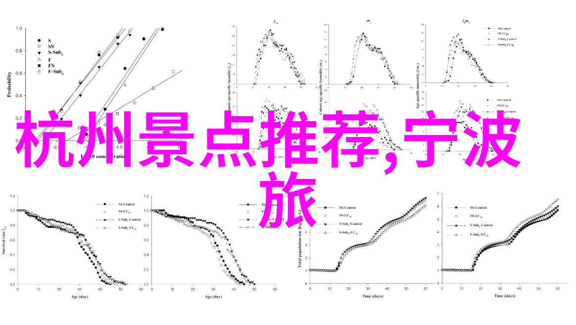 郑州周边自驾游 - 探秘中原之巔郑州周边自驾游必去景点