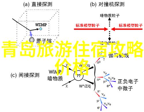 中国最好玩的旅游城市探索奇妙的北京