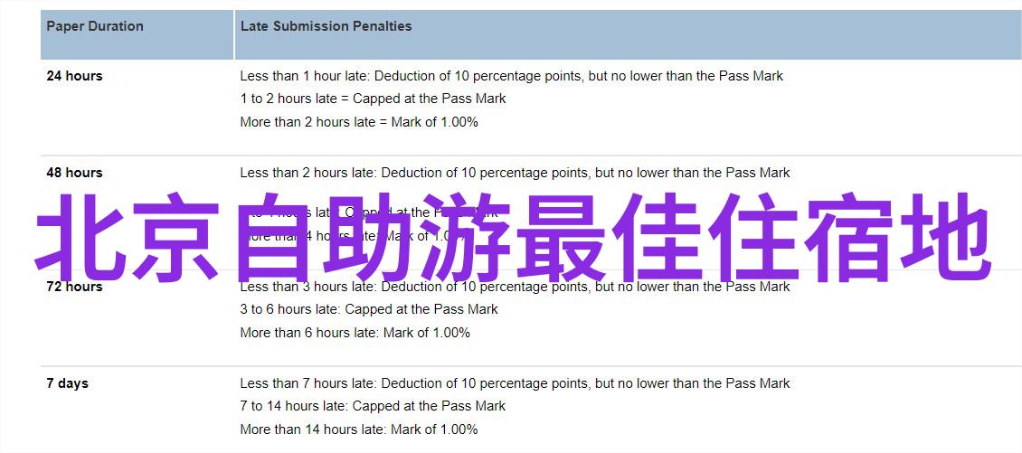 全球奇迹巡礼探索世界十大旅游胜地