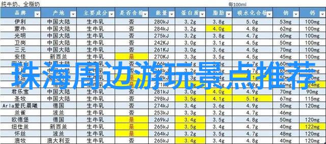 川藏线自驾游攻略探索青藏高原的绝美风光