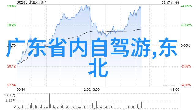 宁波旅游景点推荐 - 舟山风光镇海古街与奉化溪流之旅