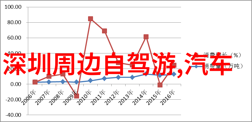 周末出行探索京城周边的古迹之旅