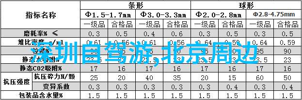 旅游资讯喜迎十八年我来告诉你出行不再难