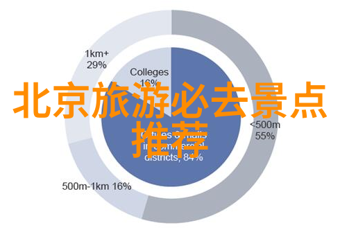 海南自驾游探索琼州之冠的美丽路线