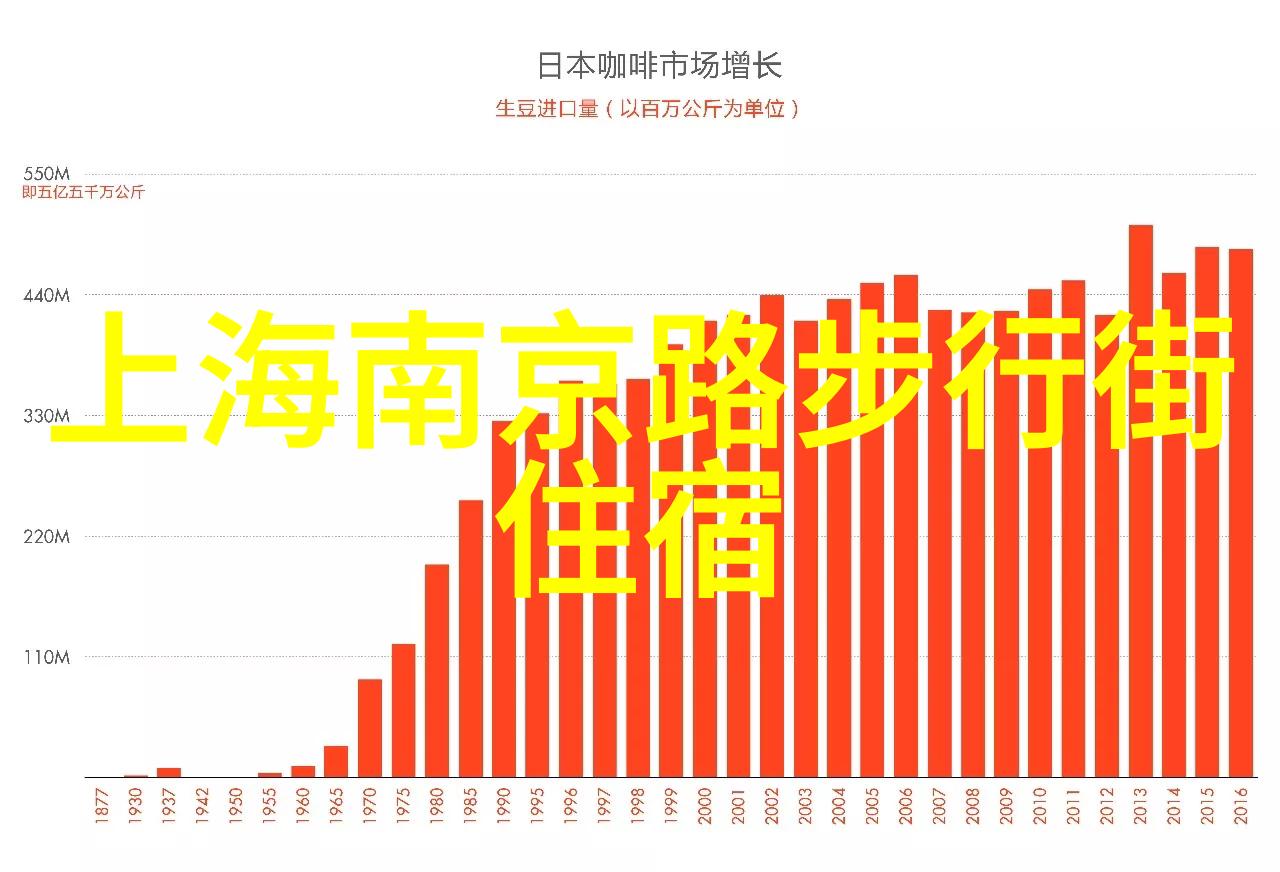 九华山之冠探索当地特色住宿体验