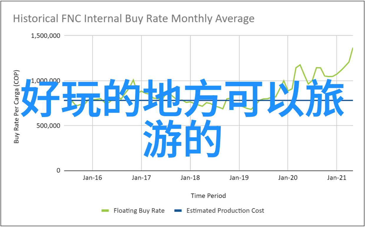 云南七日游旅游团价格-云南迷雾之旅探索香格里拉的秘密