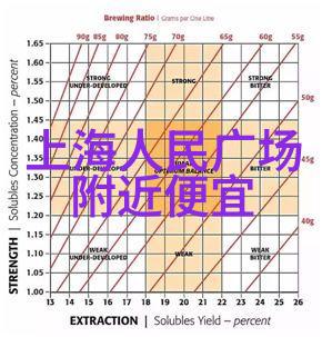 掘金美国西海岸从洛杉矶到旧金山的奇迹之旅